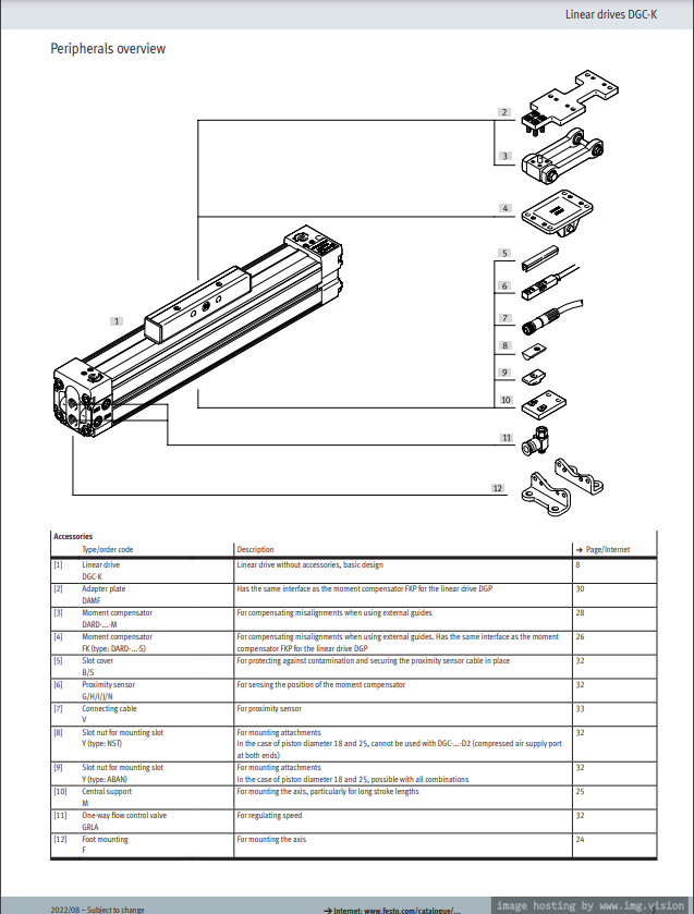 Festo Linear Drive Unit Image 2